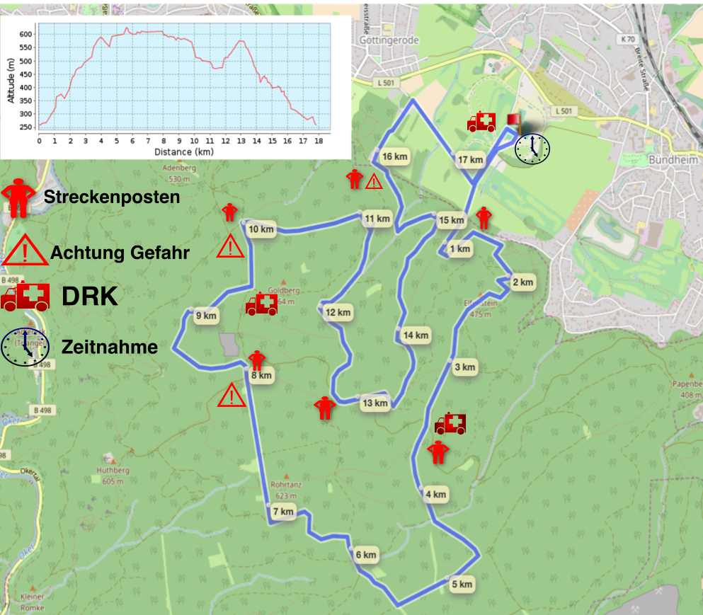 Strecke MTB 2018